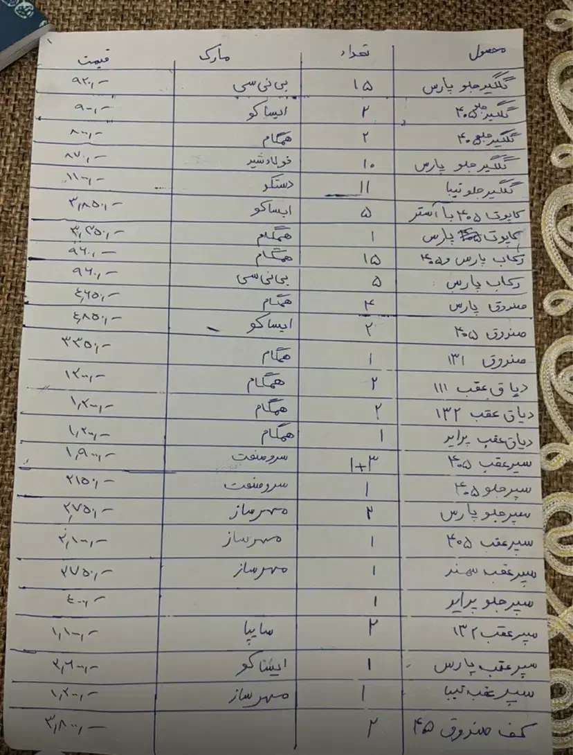 سپر عقب پژو ۴۰۵|قطعات یدکی و لوازم جانبی|ایرانشهر, |دیوار