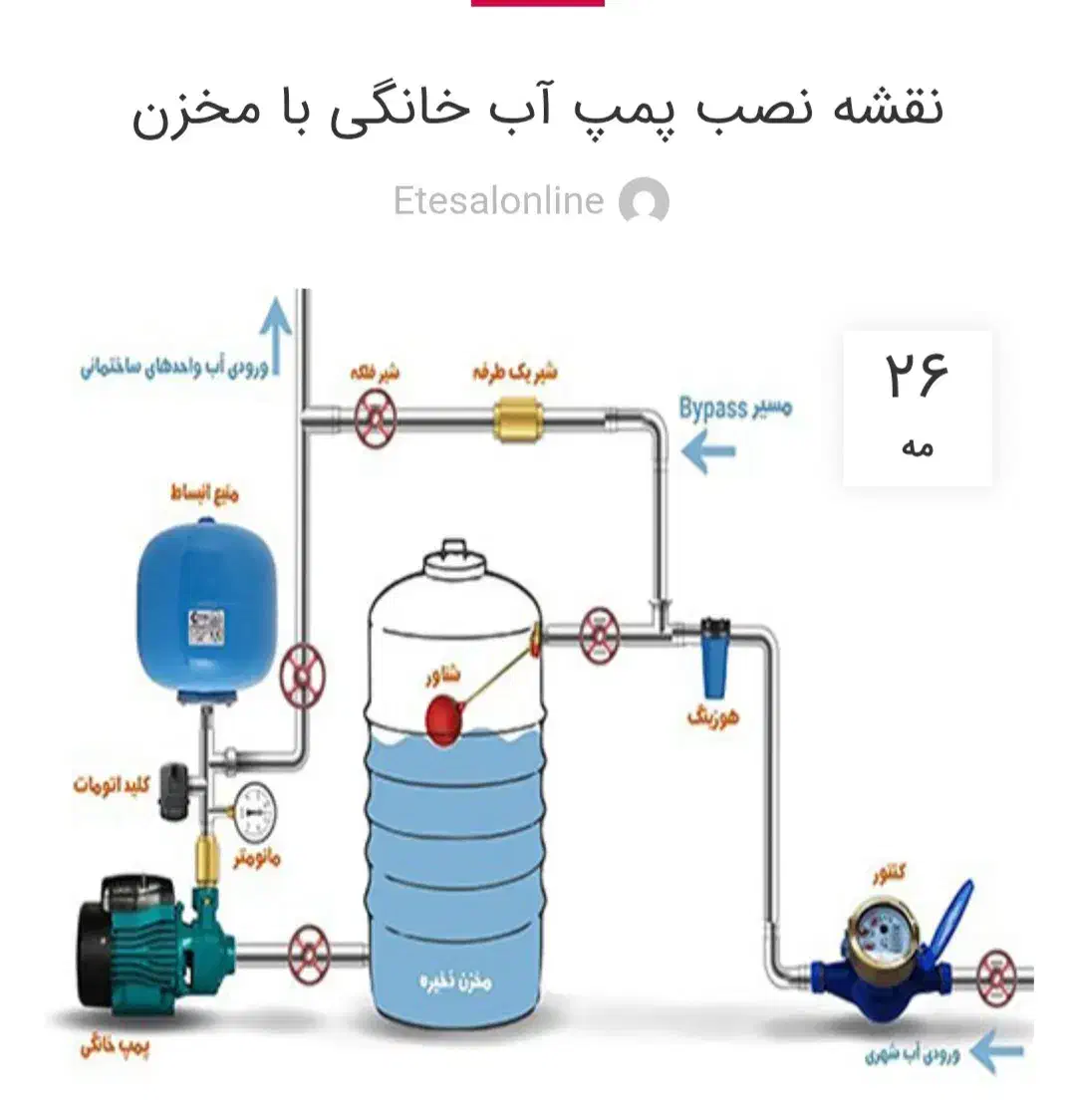تاسیسات ساختمان ، نصب و تعمیر پمپ اب وابگرمکن|خدمات پیشه و مهارت|رشت, انصاری|دیوار