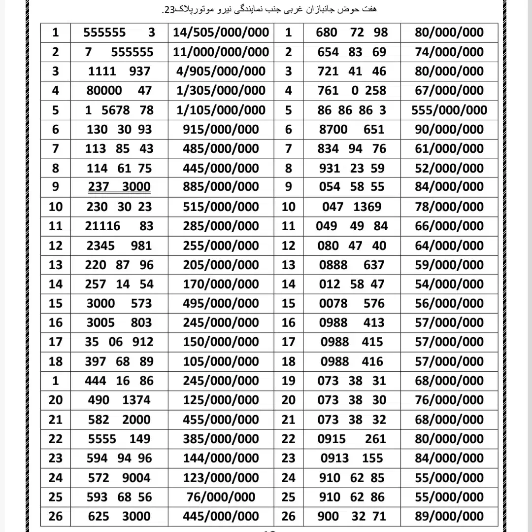 0912.27.27.044|سیم‌کارت|تهران, هفت حوض|دیوار