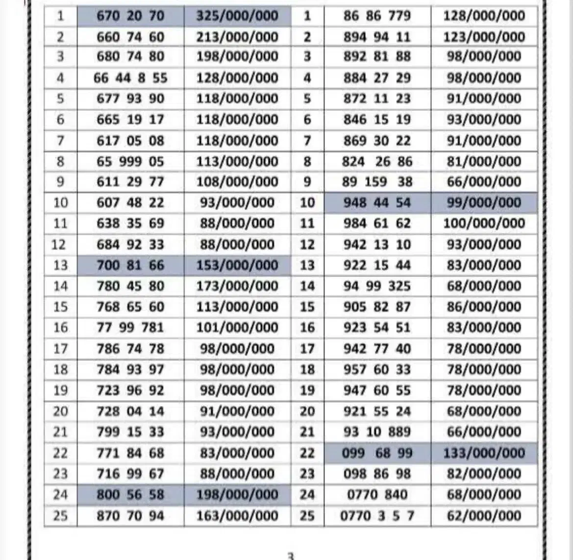 0912.951.88.60|سیم‌کارت|تهران, هفت حوض|دیوار