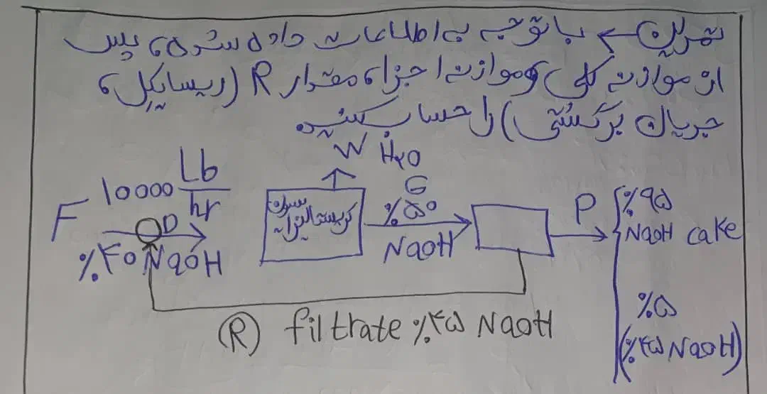 تدریس خصوصی مهندسی شیمی|خدمات آموزشی|تهران, حر|دیوار