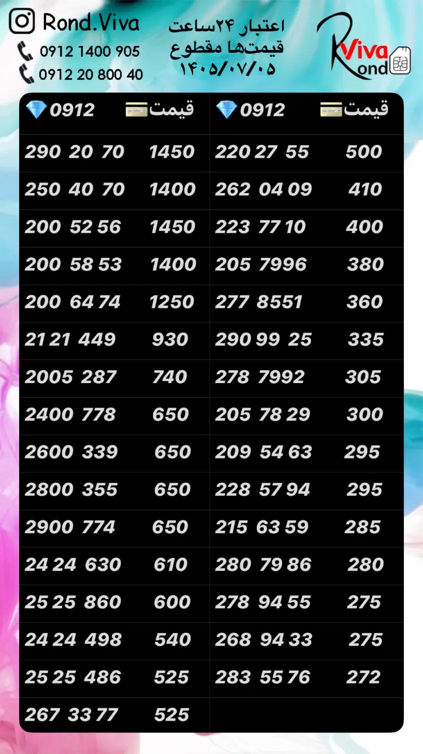 0912.7888.662|سیم‌کارت|تهران, نازی‌آباد|دیوار
