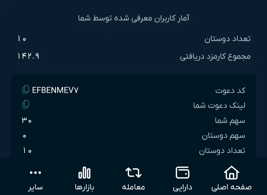هدیه اوام پی فنیکس|کارت هدیه و تخفیف|آمل, |دیوار