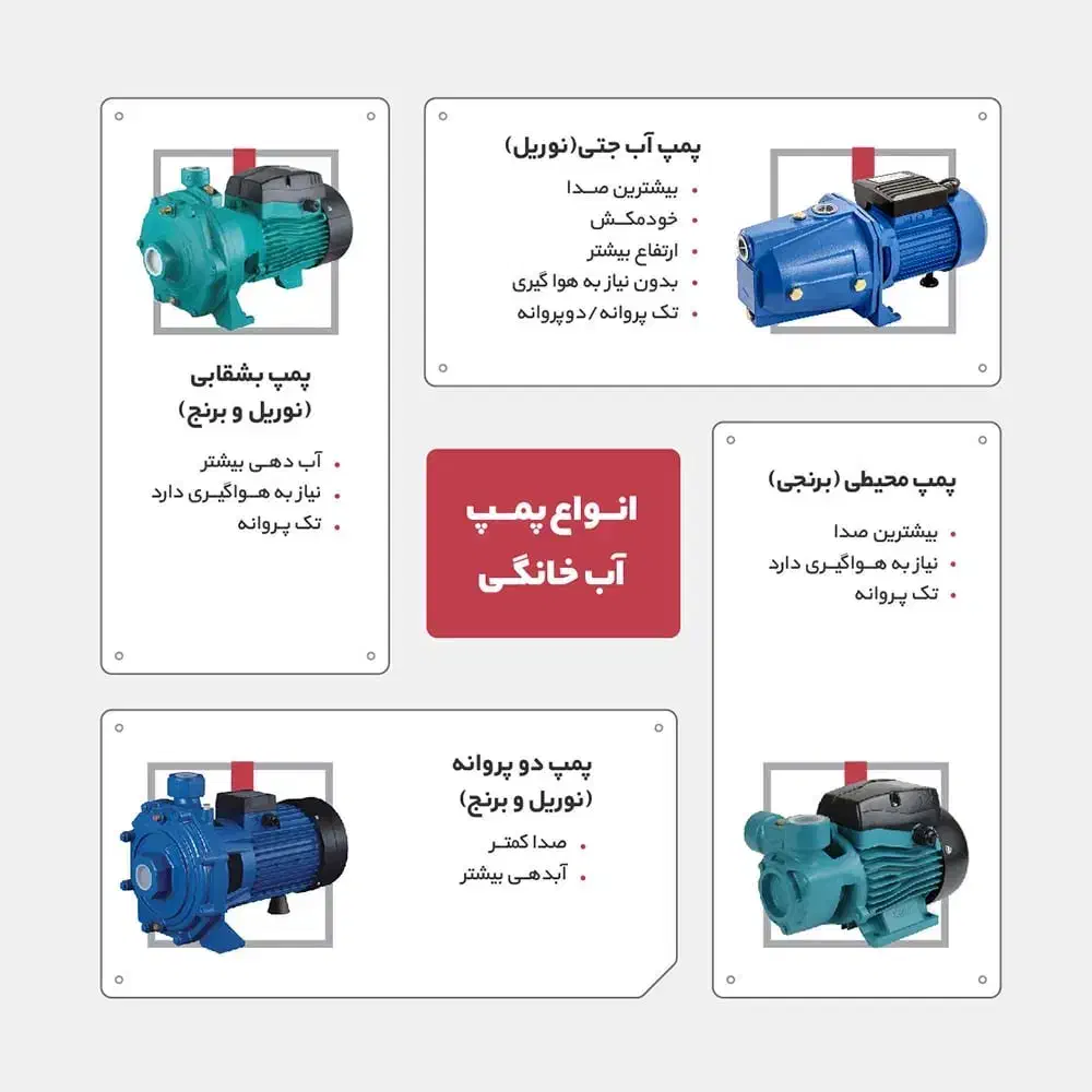 خدمات فنی تعمیرات و قطعات لوازم خانگی وصنعتی|خدمات پیشه و مهارت|رشت, رشتیان|دیوار
