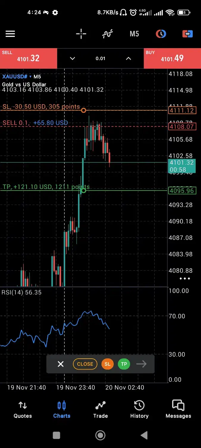 آموزش فارکس و استراتژی،ترید و کار مشارکتی|خدمات آموزشی|هشتگرد, فاز ۷ مهستان|دیوار
