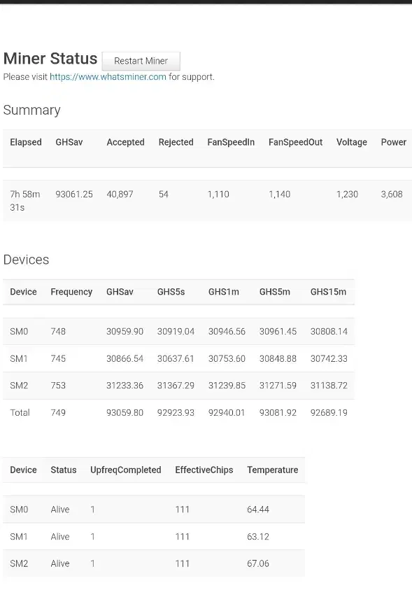 m30ماینر 90t|قطعات و لوازم جانبی رایانه|اهواز, کمپلو جنوبی|دیوار