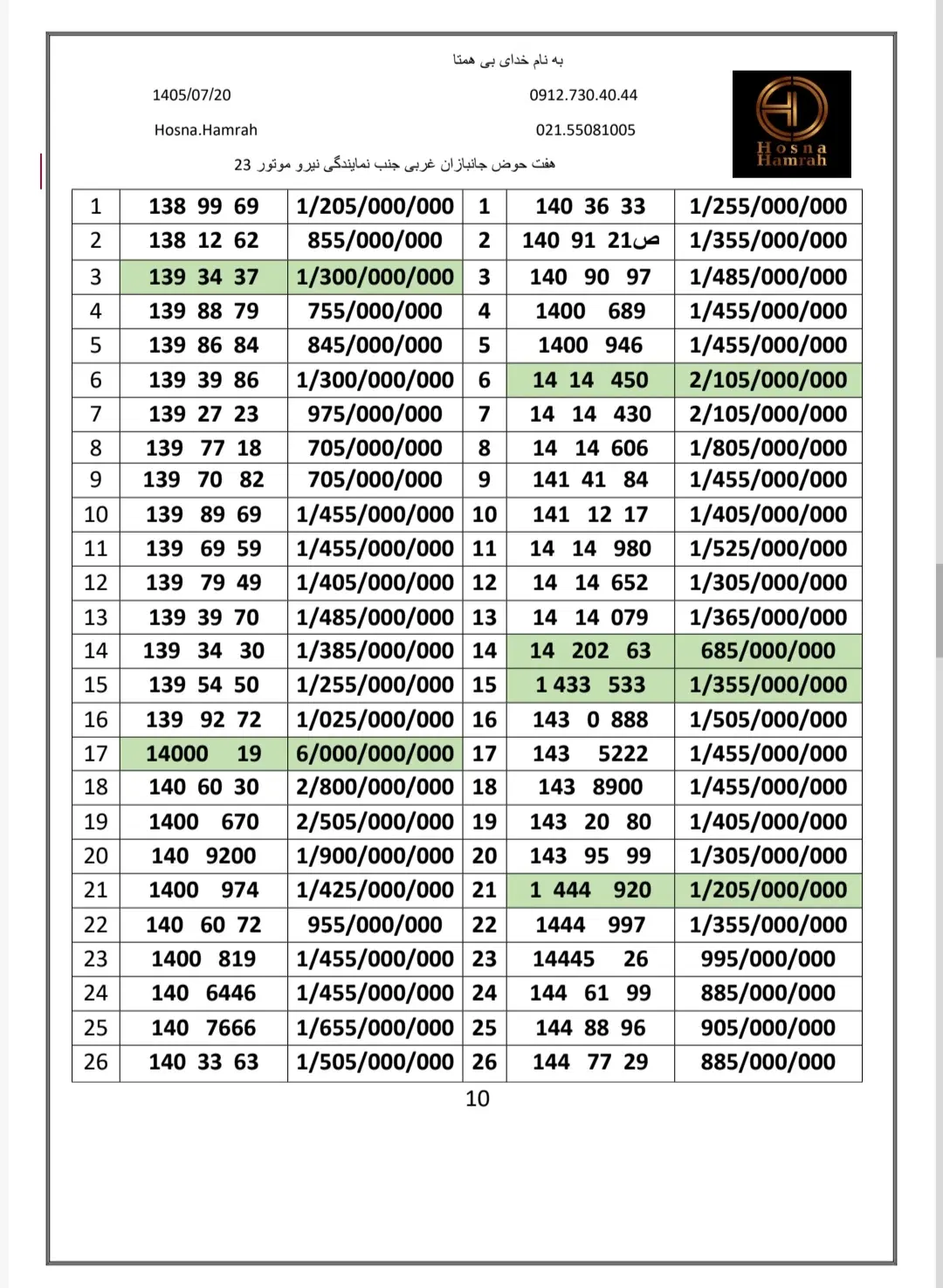 0912.140.46.49|سیم‌کارت|تهران, هفت حوض|دیوار