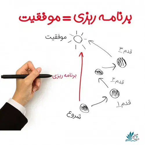 تدریس خصوصی ریاضی، علوم، فیزیک و مشاور تحصیلی|خدمات آموزشی|یزد, |دیوار