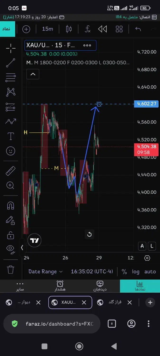 ترید.آموزش استراتژی حرفه ای در فارکس و فراز گلد|خدمات آموزشی|اراک, |دیوار