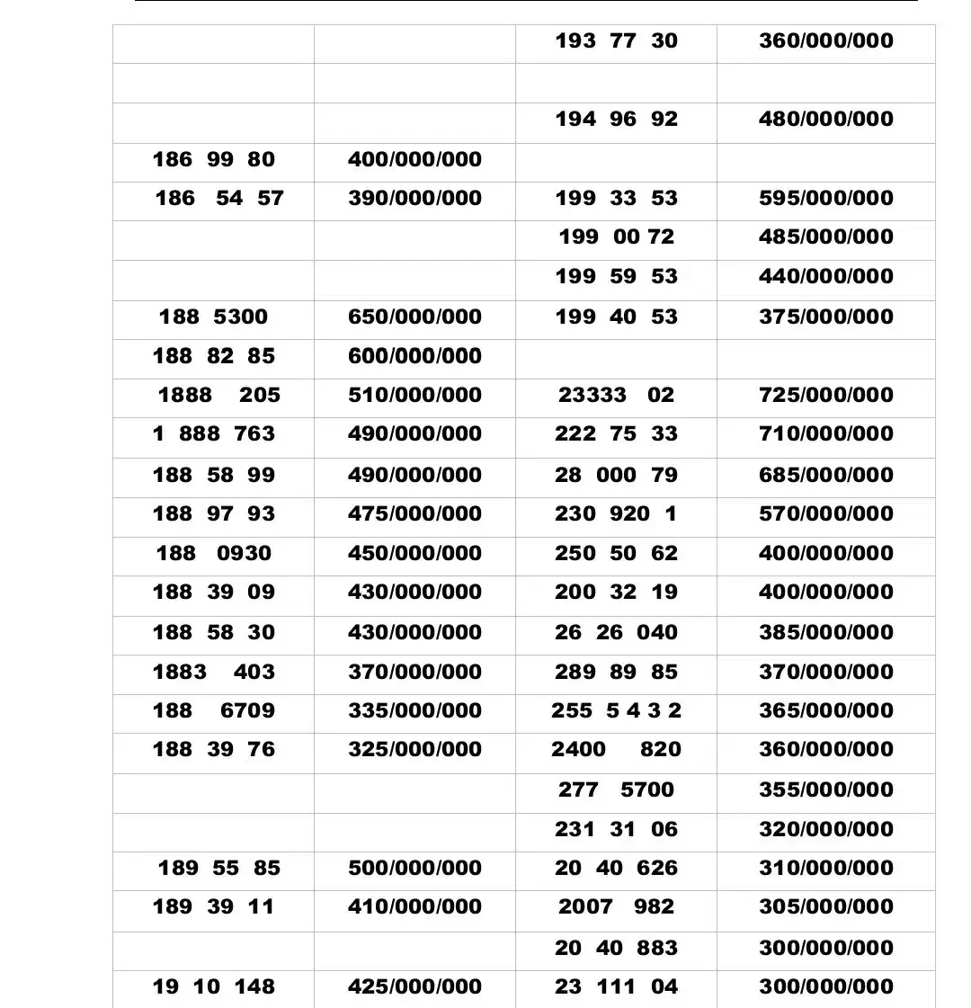 0912.186.99.80|سیم‌کارت|تهران, تهران‌نو|دیوار