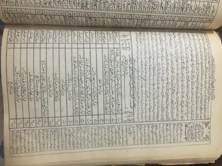 قران قدیمی|کتاب و مجله تاریخی|شیراز, گویم|دیوار
