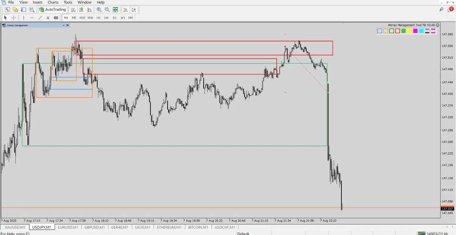 آموزش خصوصی فارکس|خدمات آموزشی|اصفهان, خانه اصفهان|دیوار