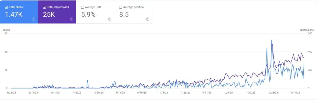 سئو حرفه ای|استخدام رایانه و فناوری اطلاعات|اصفهان, قلعه طبره|دیوار
