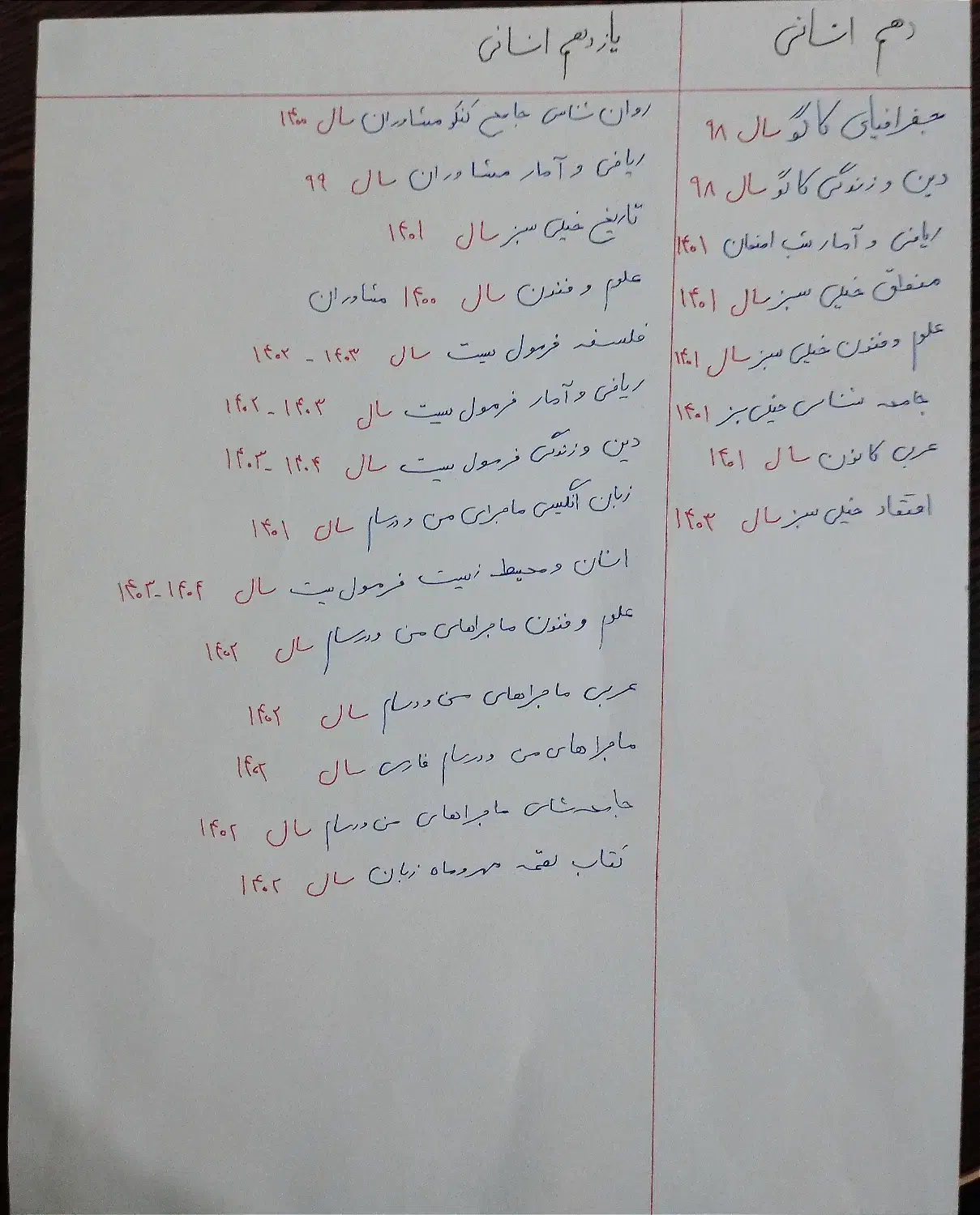 کتاب|کتاب و مجله آموزشی|تربت‌حیدریه, ۴۵ متری|دیوار