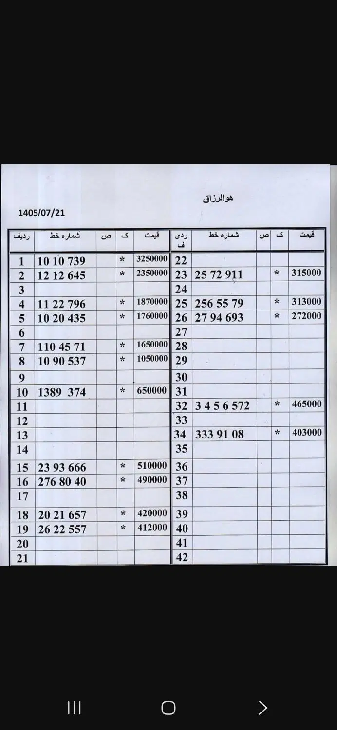 0912.27.94693|سیمکارت|تهران, امام حسین|دیوار