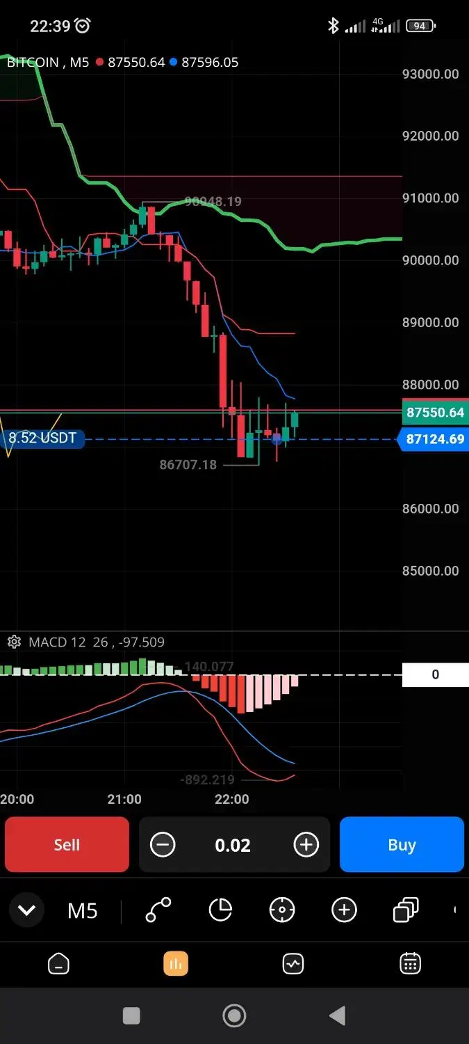درامد دلاری با فارکس|خدمات آموزشی|زاهدان, |دیوار
