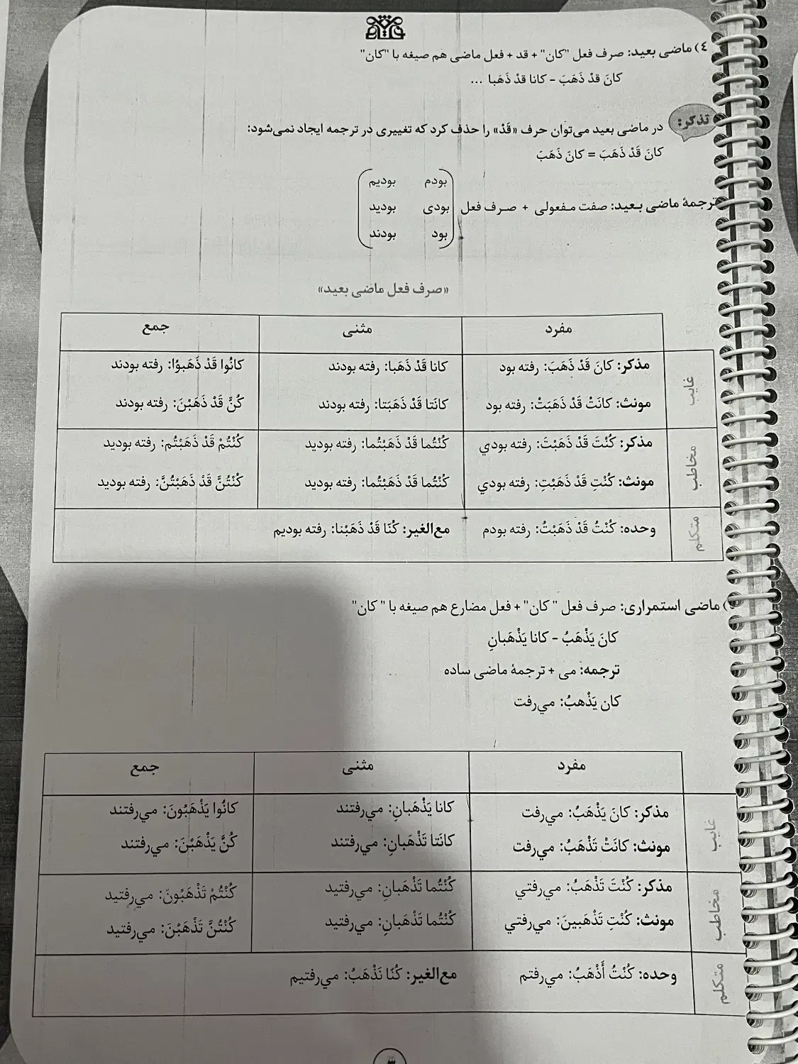 جزوه عربی استاد فلاح|کتاب و مجله آموزشی|شاهینشهر, مورچه خورت|دیوار