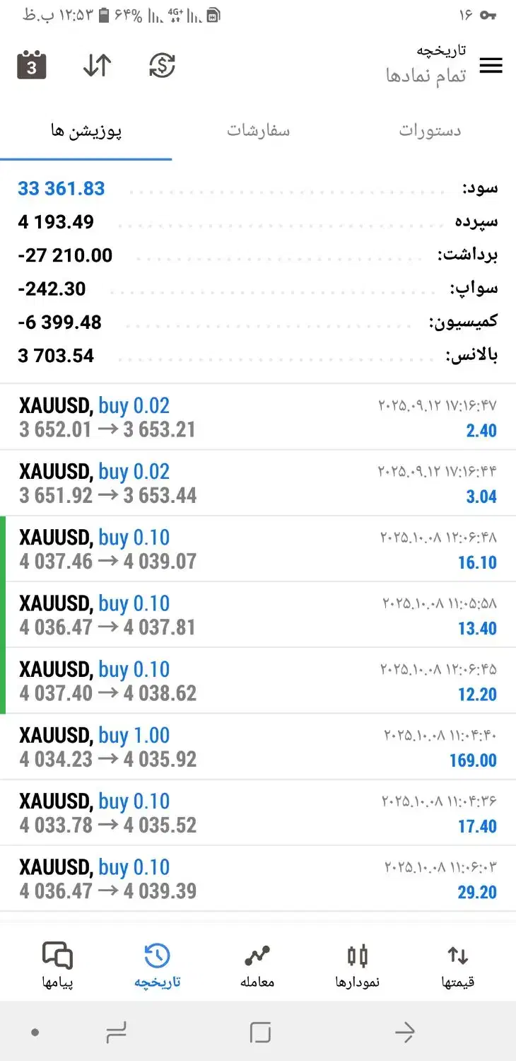 تحلیل قطعی و صد درصد فارکس|خدمات مالی، حسابداری، بیمه|تهران, گلستان (شهرک راه آهن)|دیوار