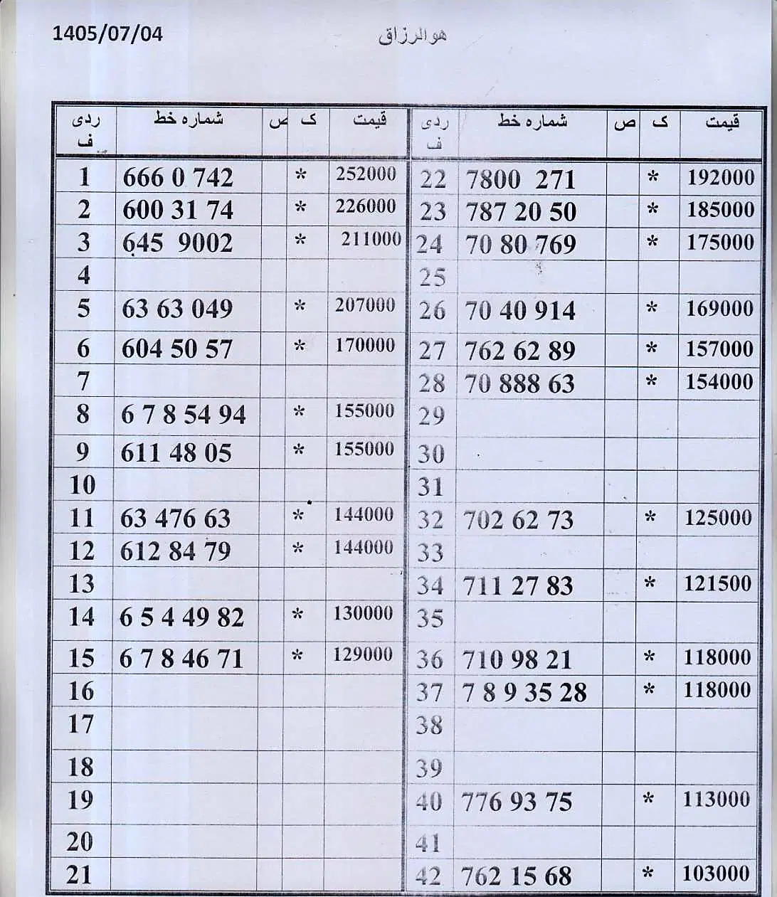 0912.17.333.92 زیرقیمت اقساط ده ماهه|سیمکارت|تهران, زاهد گیلانی|دیوار