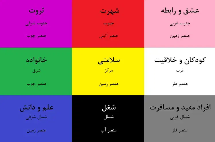 فنگشویی چیدمان انرژی فنگ شویی|خدمات پیشه و مهارت|اصفهان, باغ زیار|دیوار