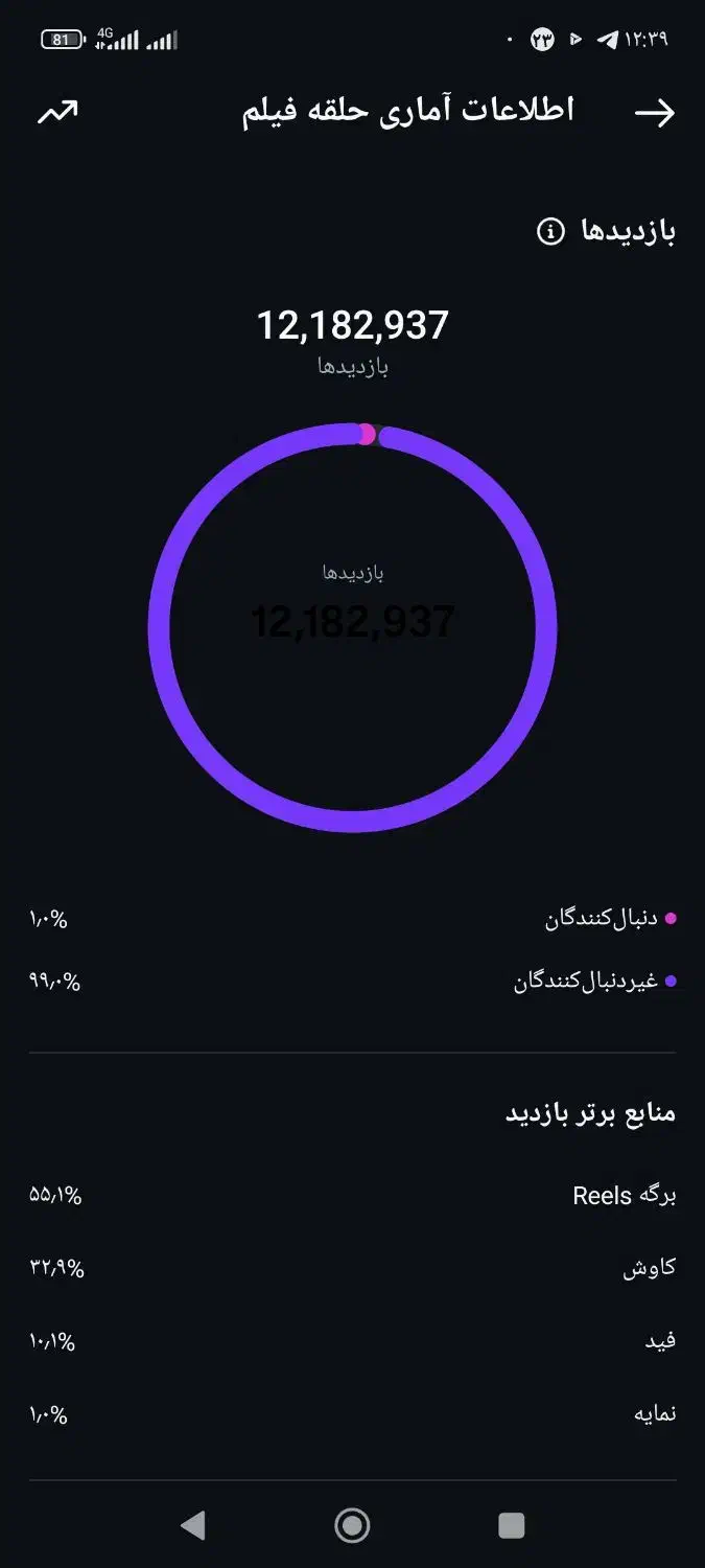 ادمین تولید محتوا|خدمات رایانه‌ای و موبایل|تهران, شهرآرا|دیوار
