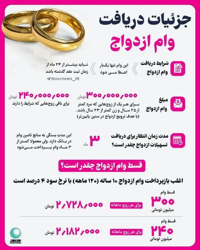 وام ازدواج|خدمات مالی، حسابداری، بیمه|قائن, |دیوار