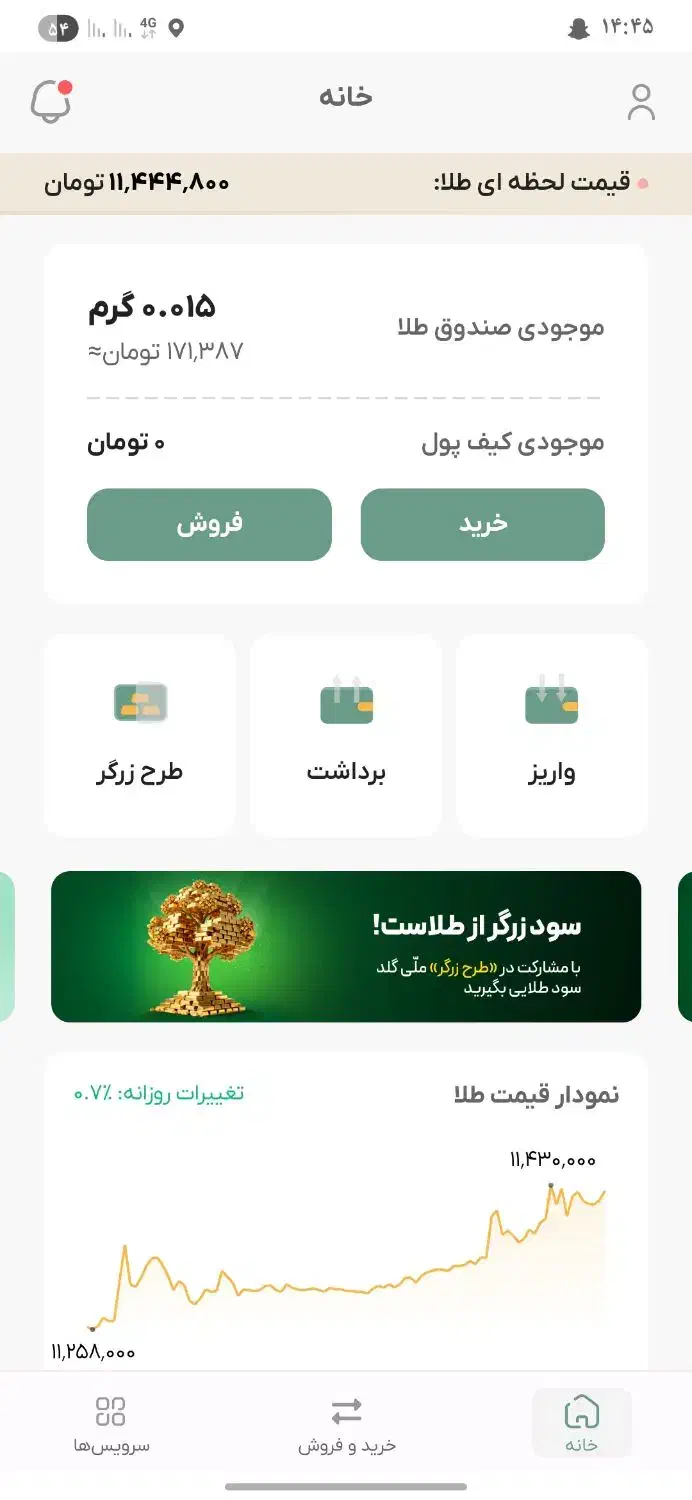 ملی گلد ۳۰۰میده|کارت هدیه و تخفیف|تربت جام, میان جام|دیوار