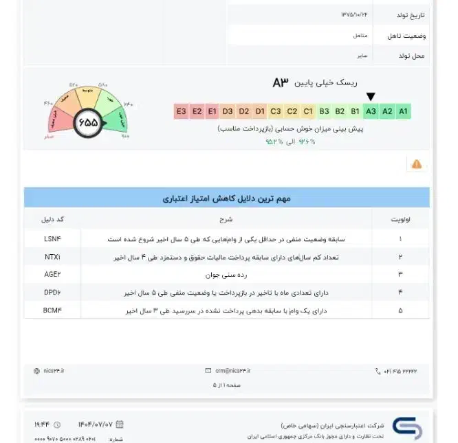ضامن وام مهربانی|فعالیت داوطلبانه تحقیقاتی|اهواز, اهواز|دیوار