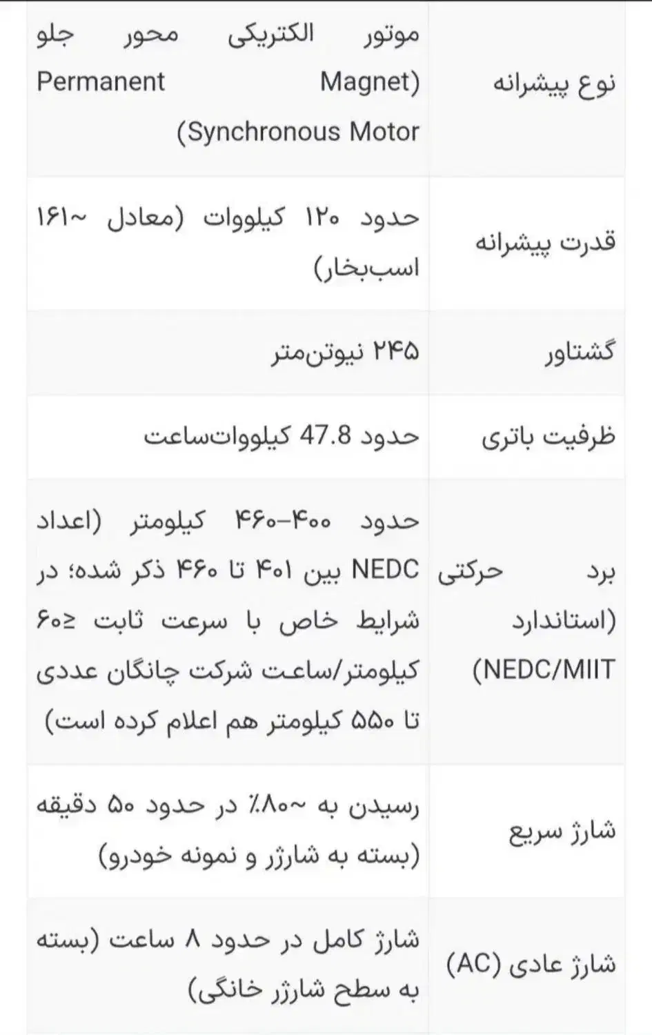 حواله خودرو  وارداتی برقی چانگان EADO EV460-توافقی|خودرو سواری و وانت|تبریز, |دیوار