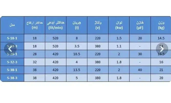 کفکش اسپیکو تکفاز مدل S-28-1|ماشینآلات صنعتی|چناران, |دیوار