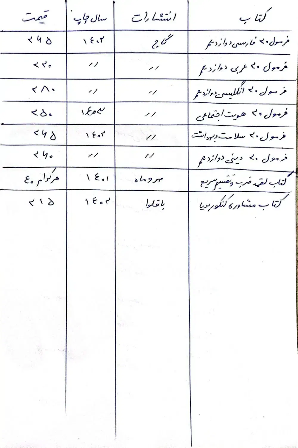 کتب کمک درسی کنکورریاضی(دهم/دوازدهم)+فرمول۲۰ ۱۲|کتاب و مجله آموزشی|قم, کلهری|دیوار