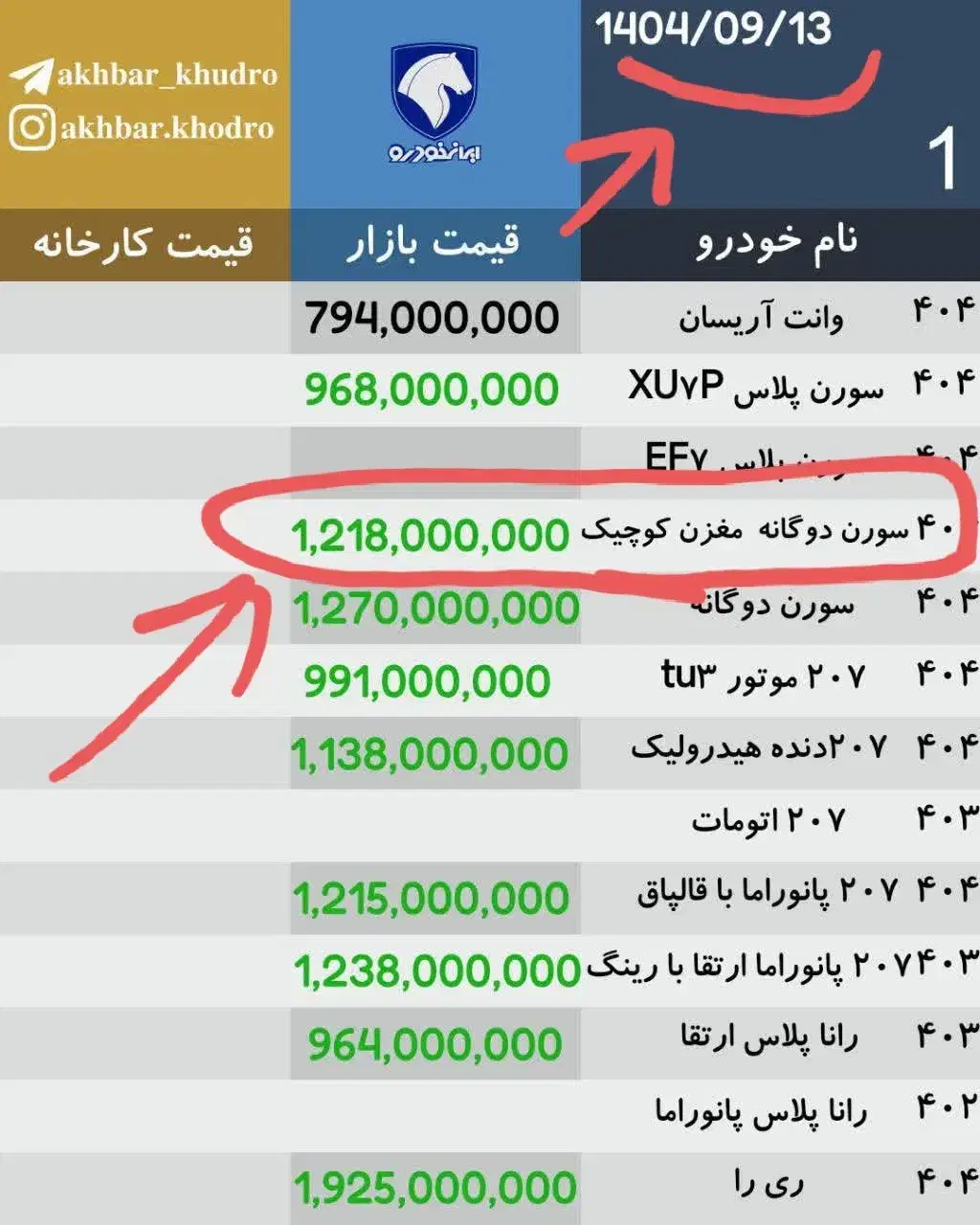 فروش سورن پلاسEF7دوگانه صفر|خودرو سواری و وانت|جیرفت, |دیوار