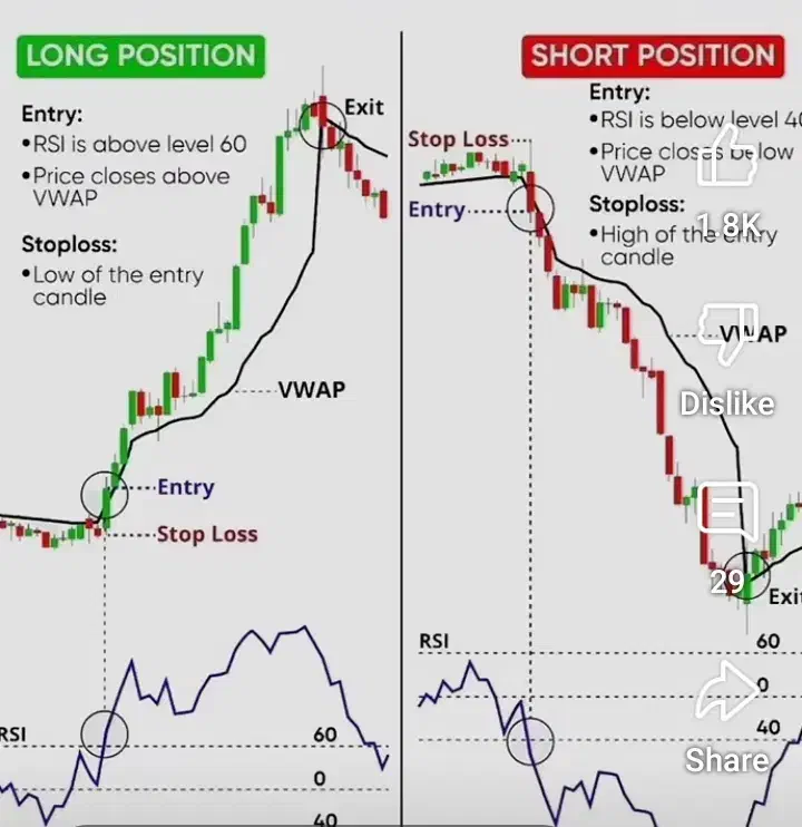 درآمد تضمینی دلاری +استراتژی معاملاتی شخصی|خدمات آموزشی|بیرجند, |دیوار