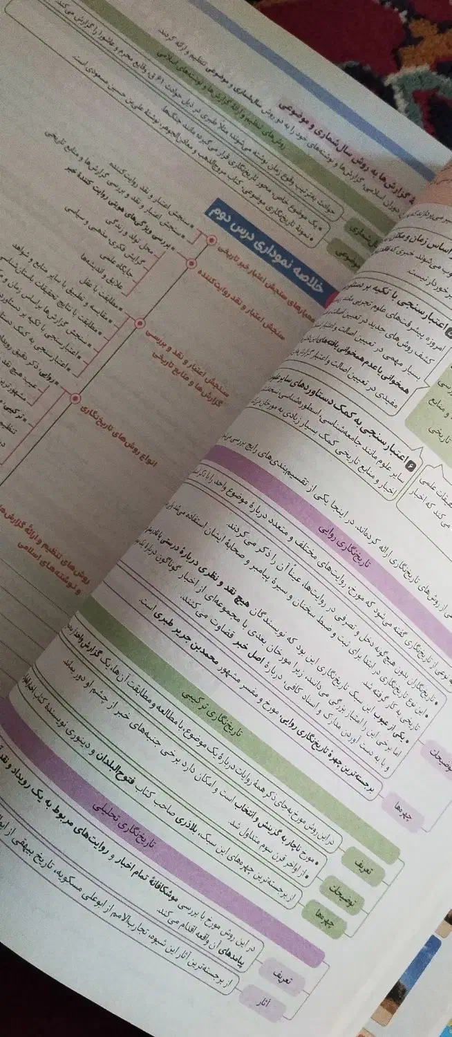 کتاب تست|کتاب و مجله آموزشی|فیروزآباد (لرستان), |دیوار