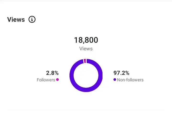 ادمین اینستاگرام|خدمات رایانهای و موبایل|اهواز, شهرک برق|دیوار