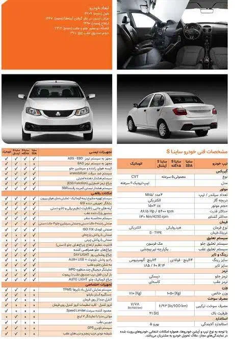 حواله ساینا اس طرح فرسوده فوق العاده|خودرو سواری و وانت|کرمانشاه, |دیوار