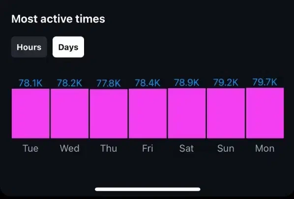 پیج اینستاگرام ۲۰k|لوازم جانبی موبایل و تبلت|ری, اقدسیه|دیوار