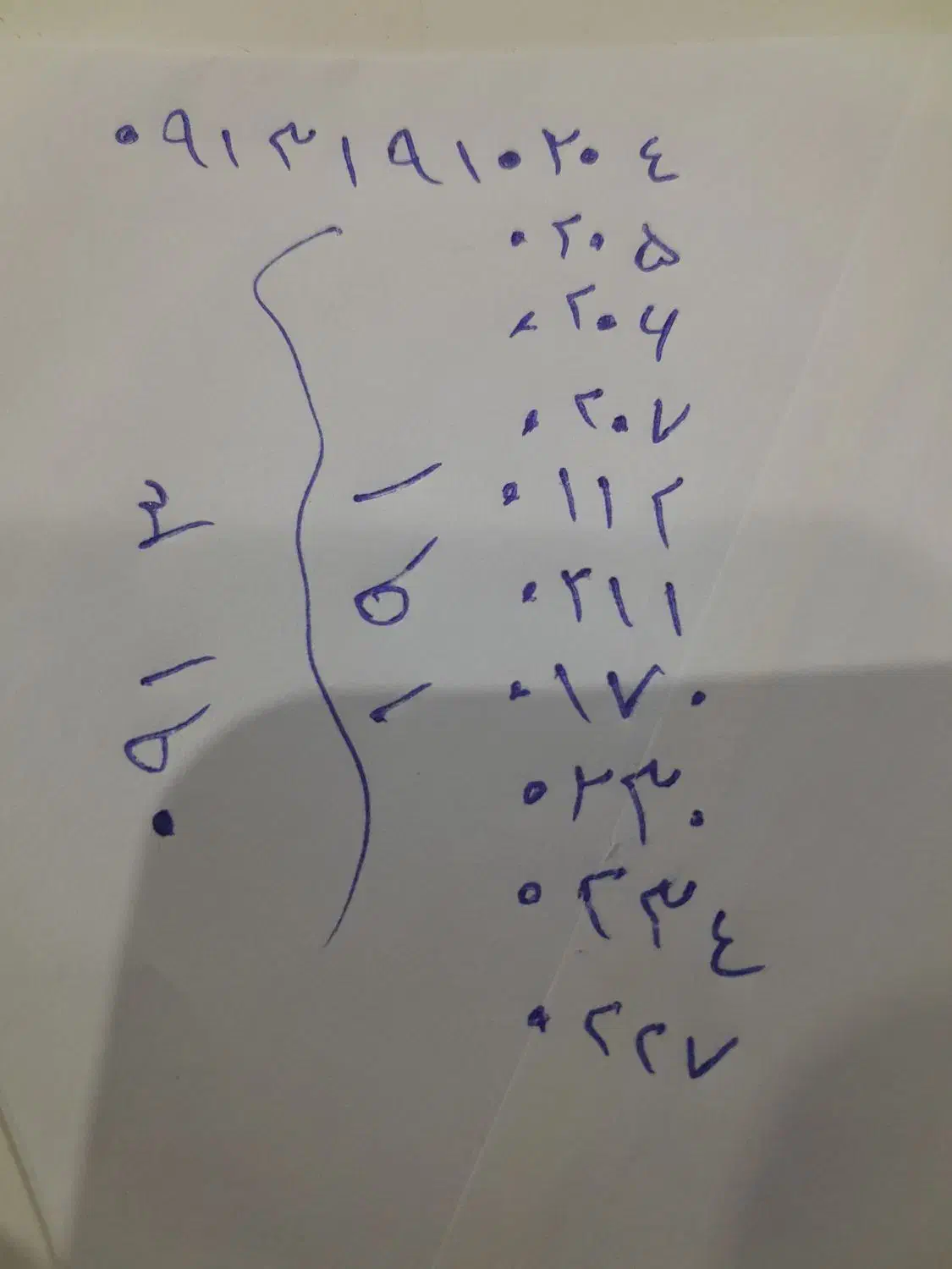 فروش سیمکارت رند 9131910204 الی 210|سیمکارت|رفسنجان, |دیوار