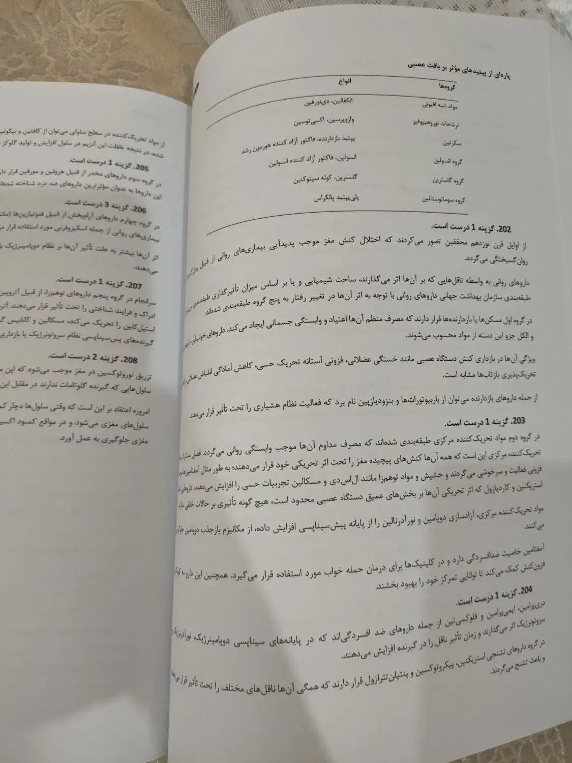 کتاب  ارشد روان شناسی فیزیولوژیک|کتاب و مجله آموزشی|ایلام, |دیوار