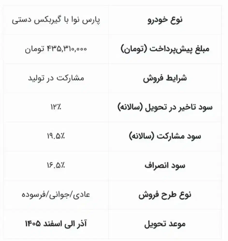 فروش حواله پارس نوآ|خودرو سواری و وانت|اردبیل, |دیوار