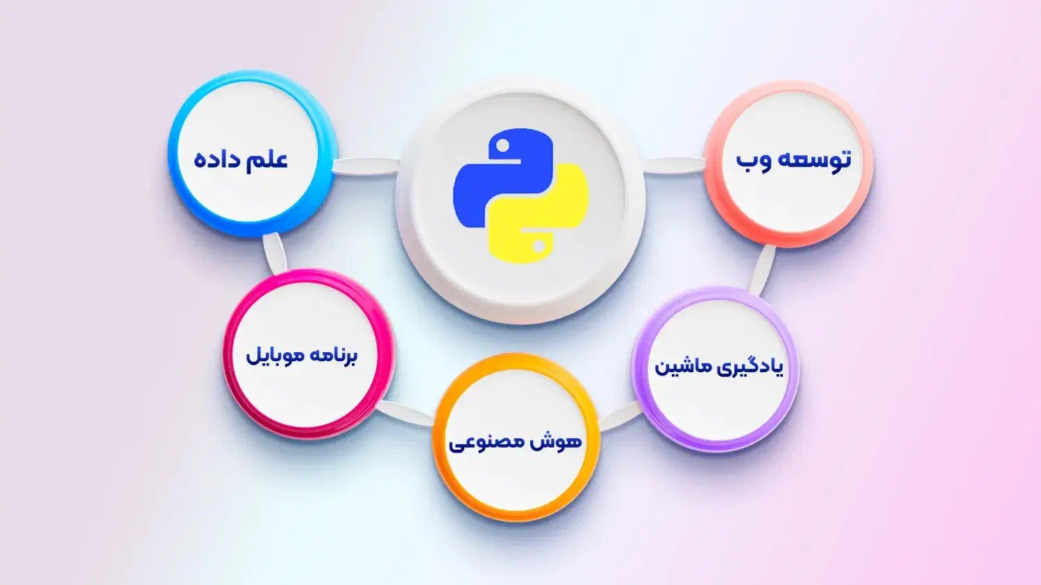 دوره آموزش پایتون با مدرک فنیوحرفهای|خدمات آموزشی|نیشابور, امام|دیوار