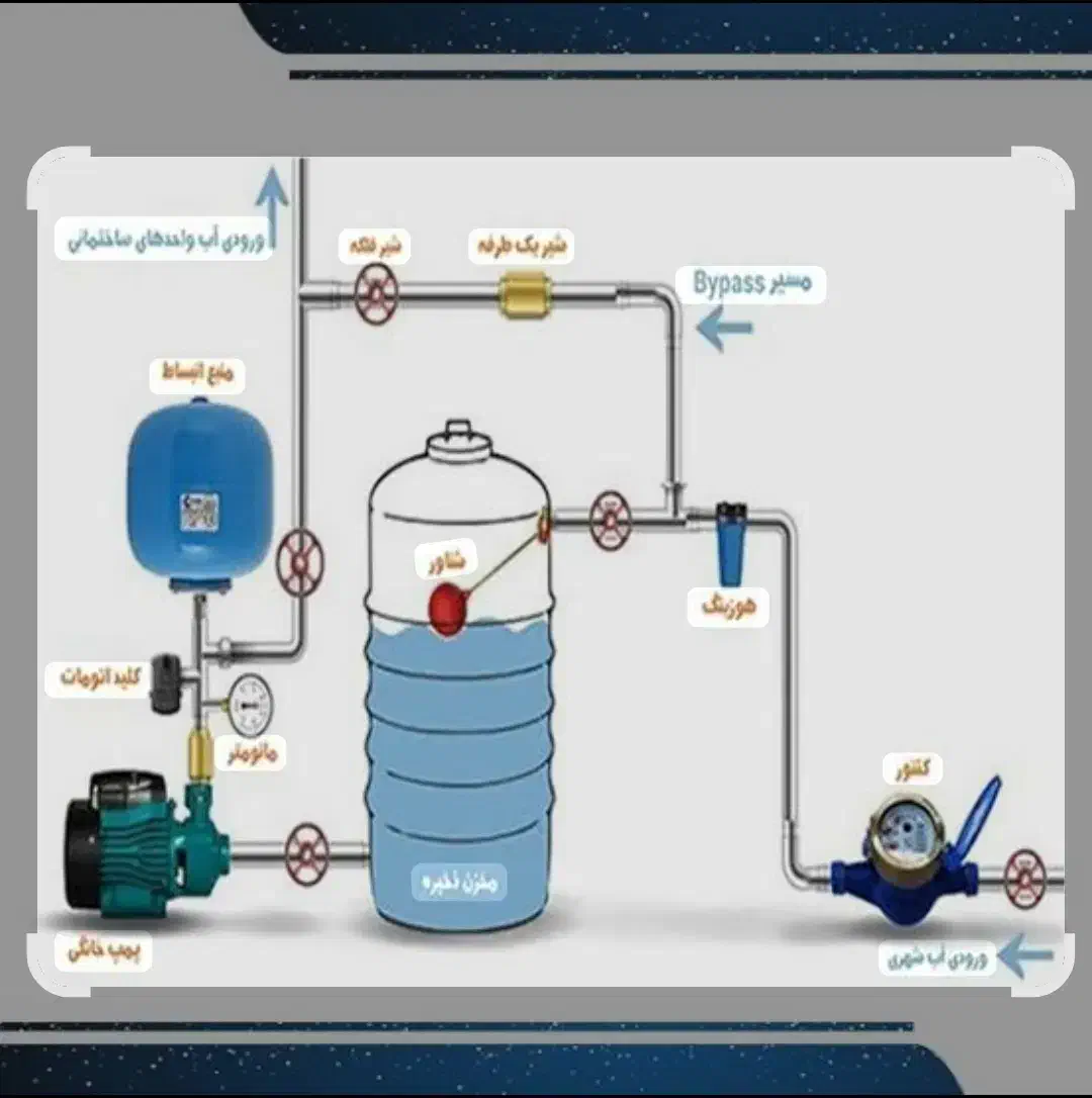 تاسیسات ساختمانی پکیج وآبگرمکن دیواری‌‌،پمپ اب|خدمات پیشه و مهارت|تهران, مهرآباد جنوبی|دیوار