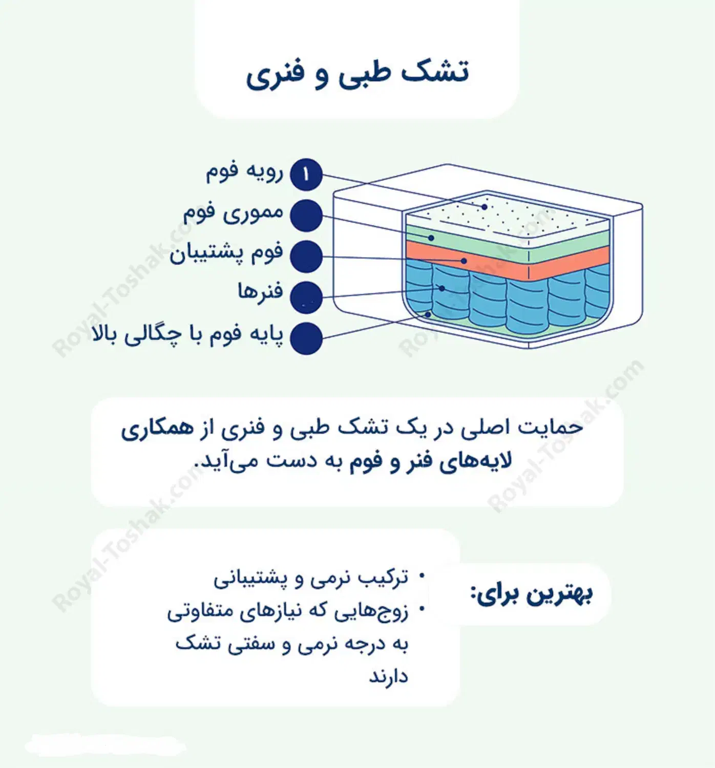 تشک فول طبی|تشک تختخواب|مشهد, چهارچشمه|دیوار