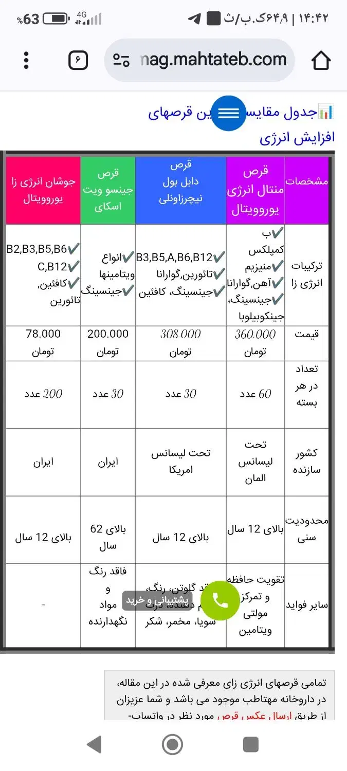 وام|کارت هدیه و تخفیف|همدان, |دیوار