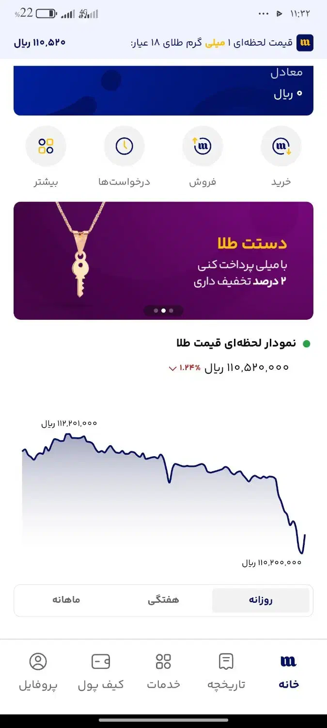 میلی گلد|کارت هدیه و تخفیف|گهواره, |دیوار