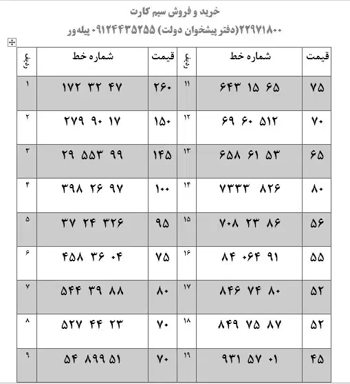دفتر پیشخوان دولت خرید فروش 0912|سیمکارت|تهران, هروی|دیوار