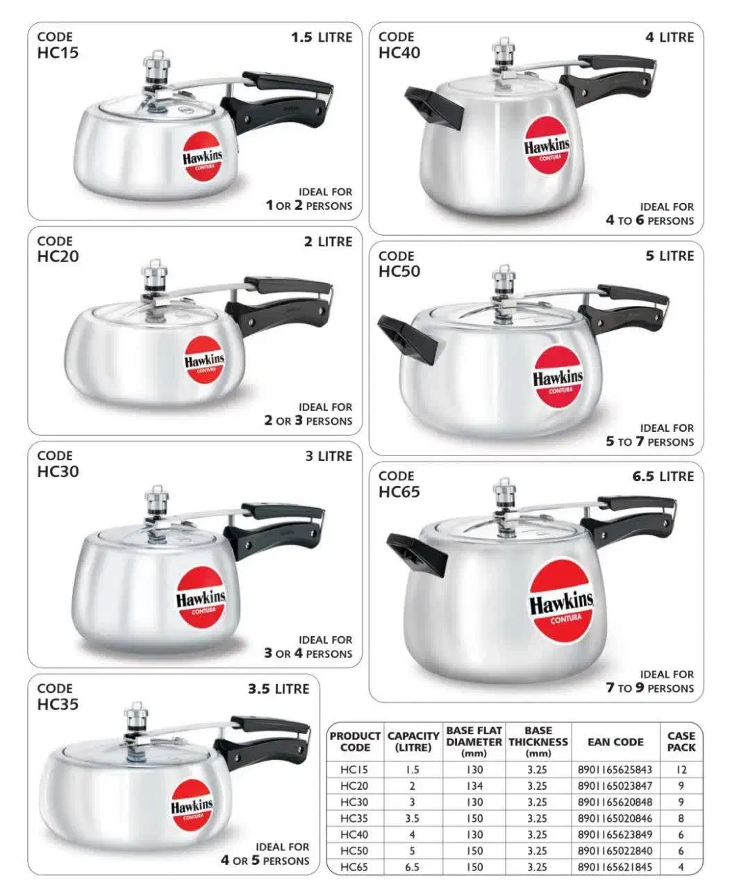 زودپز هاوکینز هند|ظروف پختوپز|یزد, |دیوار