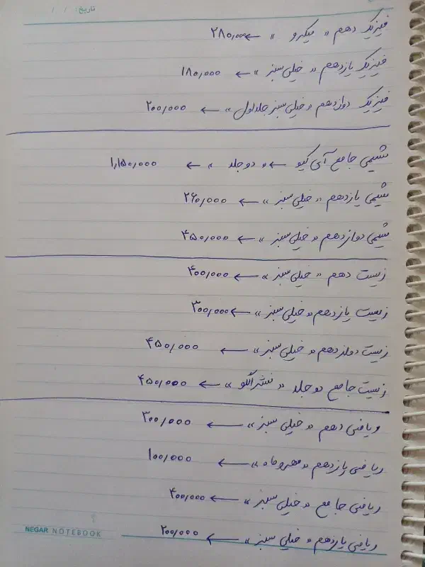 کتاب تست کنکوری|کتاب و مجله آموزشی|باغ ملک, |دیوار