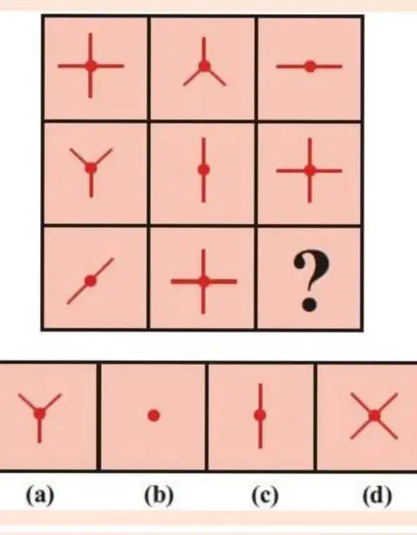 راهنمایی میخوام|فعالیت داوطلبانه|بروجرد, |دیوار