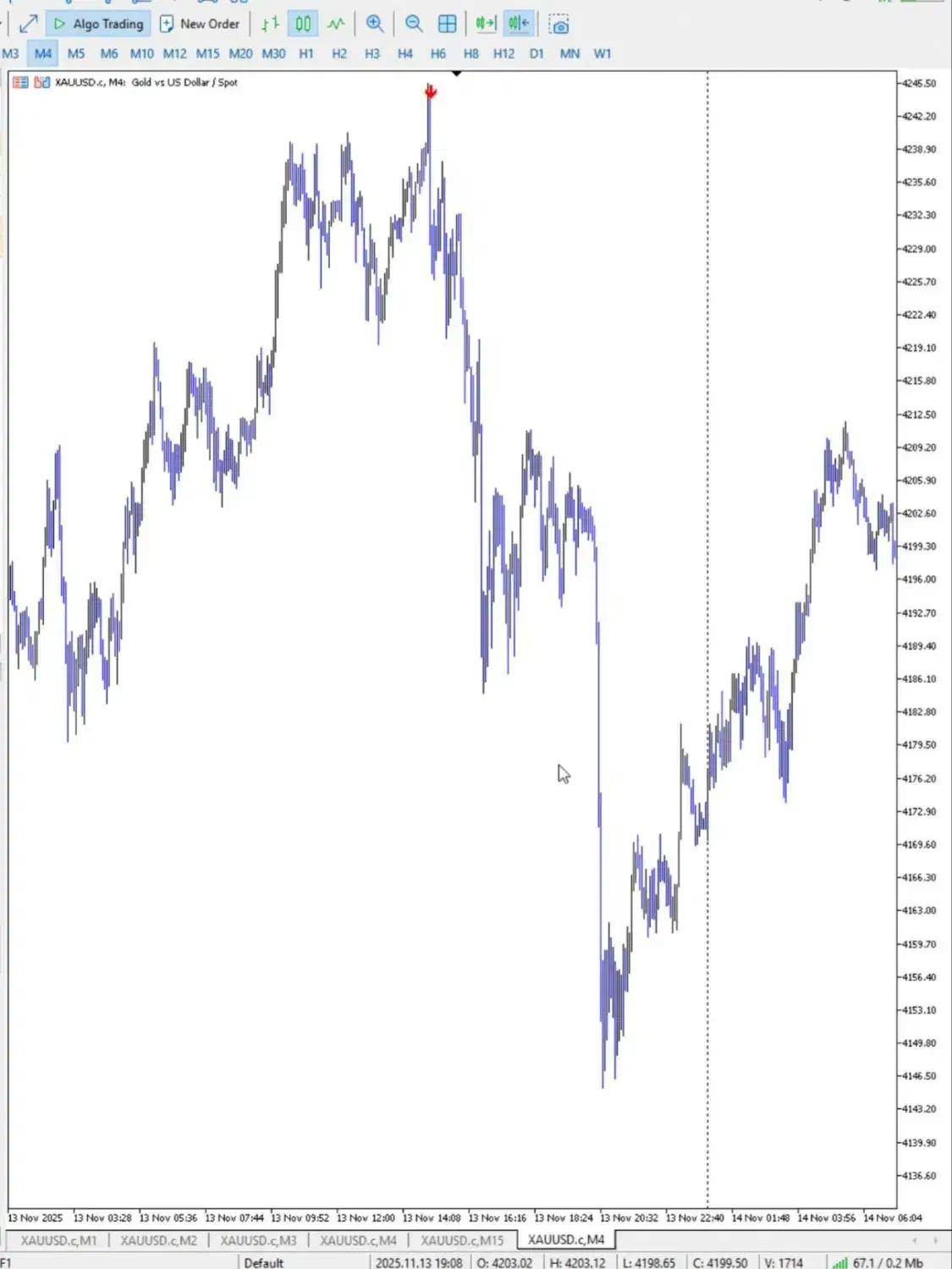 استراتژی فارکس|خدمات آموزشی|تهران, امیریه|دیوار